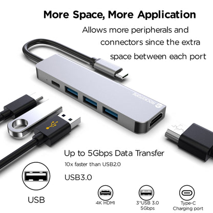 Rockstone USB-C 5-in-1 Hub